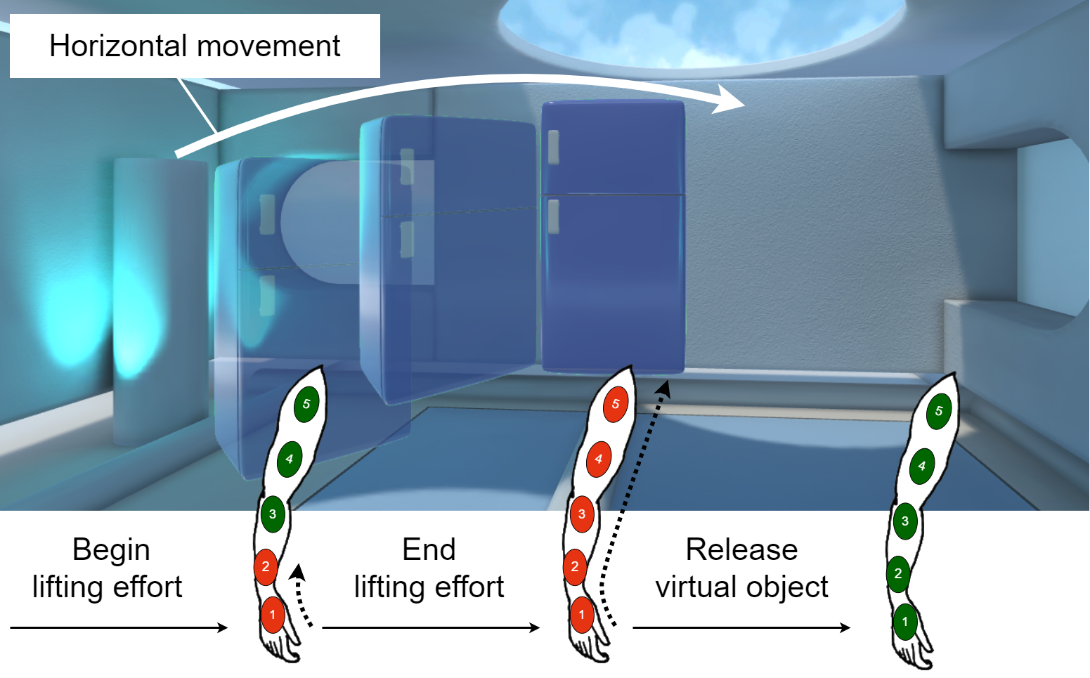 User Study figure depicting the vibrotactile feedback propagation.